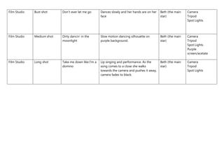 Film Studio Bust shot Don’t ever let me go Dances slowly and her hands are on her
face
Beth (the main
star)
Camera
Tripod
Spot Lights
Film Studio Medium shot Dirty dancin’ in the
moonlight
Slow motion dancing silhouette on
purple background.
Beth (the main
star)
Camera
Tripod
Spot Lights
Purple
screen/acetate
Film Studio Long shot Take me down like I’m a
domino
Lip singing and performance. As the
song comes to a close she walks
towards the camera and pushes it away,
camera fades to black.
Beth (the main
star)
Camera
Tripod
Spot Lights
 