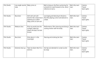 Film Studio Low angle neutral
view
Baby come on Beth is lying on the floor auctioning for
someone to crawl forward to her, direct
reference to lyrics.
Beth (the main
star)
Camera
Tripod
Spot Lights
Film Studio Bust shot Ooh ooh ooh ooh
boomin like a base drum
sparking up a rythm
baby come on ooh ooh
Lip singing and dancing to the lyrics.
Acts like playing a drum and dances to
a beat.
Beth (the main
star)
Camera
Tripod
Spot Lights
Film Studio Medium shot Rock my world into the
sunlight make this
dream the best I’ve ever
known.
Performance. She’s dancing and doing a
rocking motion with her body.
Beth (the main
star)
Camera
Tripod
Spot Lights
Film Studio Bust shot Dirty dancin’ in the
moonlight
Dancing and stroking her face Beth (the main
star)
Camera
Tripod
Spot Lights
Film Studio Extreme close up Take me down like I’m a
domino
Her lips are denoted on screen as she
lip sings
Beth (the main
star)
Camera
Tripod
Spot Lights
 