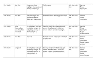Film Studio Bust shot Every second is a
highlight when we touch
don’t ever let me go
Performance. Beth (the main
star)
Camera
Tripod
Spot Lights
Film Studio Bust shot Dirty dancing in the
moonlight take me
down like I’m a domino
Performance and dancing, points down Beth (the main
star)
Camera
Tripod
Spot Lights
Film Studio Long
shot/medium
long shot, fades
from black
Oh baby baby baby got
me feeling so right, oh
baby baby dancing in
the moonlight x2
Dancing slowly behind a blue/purple
screen. Her silhouette is visible on
screen. Colours connote moonlight.
Beth (the main
star)
Camera
Tripod
Spot Lights
Purple
screen/acetate
Film Studio Bust shot Yeaaaah Points to viewers and sways, in front of
purple screen
Beth (the main
star)
Camera
Tripod
Spot Lights
Purple screen/
acetate
Film Studio Long shot Oh baby baby baby got
me feeling so right, oh
baby baby dancing in
the moonlight x2
Dancing slowly behind a blue/purple
screen. Her silhouette is visible on
screen. Colours connote moonlight.
Beth (the main
star)
Camera
Tripod
Spot Lights
Purple
screen/acetate
 