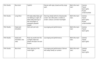 Film Studio Bust shot Yeahhh Dances with eyes closed and lip sings
yeah
Beth (the main
star)
Camera
Tripod
Spot Lights
Purple
screen/acetate
Film Studio Long Shot Oh baby baby baby got
me feeling so right, oh
baby baby dancing in
the moonlight x2
yeaaaaah yeaaaah
ooooh
Dancing slowly behind a blue/purple
screen. Her silhouette is visible on
screen. Colours connote moonlight.
Beth (the main
star)
Camera
Tripod
Spot Lights
Purple
screen/acetate
Film Studio Head and
shoulders
Ooh ooh ooh ooh Lip singing and performance, Beth (the main
star)
Camera
Tripod
Spot Lights
Film Studio Head and
shoulders, low
view
Rock my world into the
sunlight make this
dream the best I’ve ever
known
Lip singing and performance. Beth (the main
star)
Camera
Tripod
Spot Lights
Film Studio Bust shot Dirty dancing in the
moon light
Lip singing and performance. Dances
and sways slowly on camera
Beth (the main
star)
Camera
Tripod
Spot Lights
 