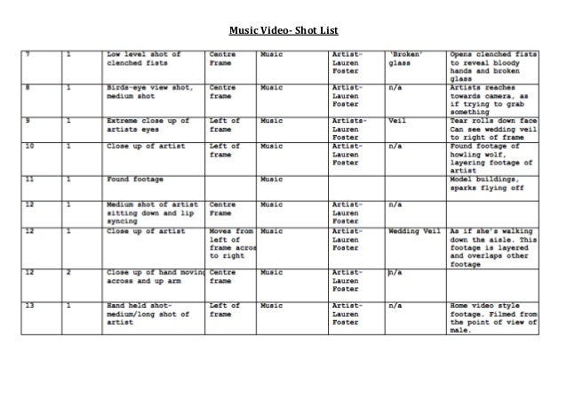 music-video-shot-list