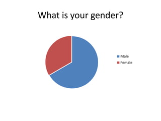 What is your gender? 
Male 
Female 
 
