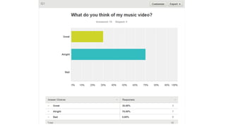 Music video survey