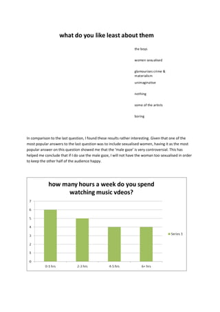 what do you like least about them
the boys
women sexualised
glamourises crime &
materialism
unimaginative
nothing
some of the artists
boring
In comparison to the last question, I found these results rather interesting. Given that one of the
most popular answers to the last question was to include sexualised women, having it as the most
popular answer on this question showed me that the ‘male gaze’ is very controversial. This has
helped me conclude that if I do use the male gaze, I will not have the woman too sexualised in order
to keep the other half of the audience happy.
 