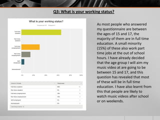 Q3: What is your working status?
As most people who answered
my questionnaire are between
the ages of 15 and 17, the
majority of them are in full time
education. A small minority
(15%) of these also work part
time jobs at the out of school
hours. I have already decided
that the age group I will aim my
music video at are going to be
between 15 and 17, and this
question has revealed that most
of these will be in full time
education. I have also learnt from
this that people are likely to
watch music videos after school
or on weekends.

 