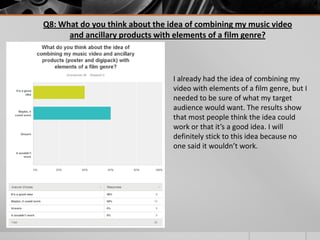 Q8: What do you think about the idea of combining my music video
and ancillary products with elements of a film genre?

I already had the idea of combining my
video with elements of a film genre, but I
needed to be sure of what my target
audience would want. The results show
that most people think the idea could
work or that it’s a good idea. I will
definitely stick to this idea because no
one said it wouldn’t work.

 