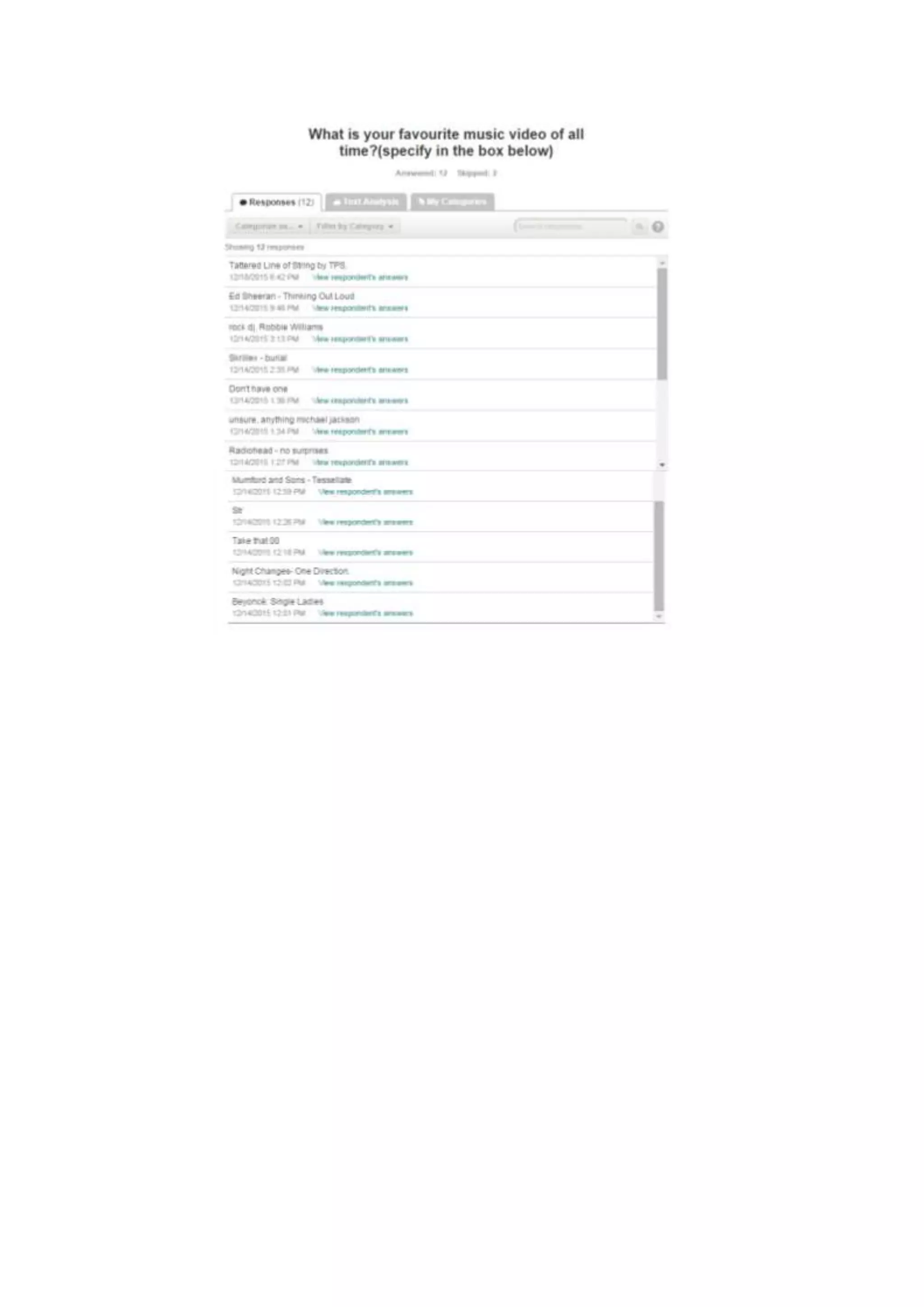 Music video survey results