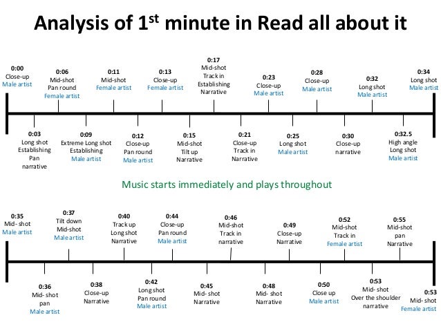 time lines