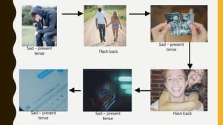 Flash back
Flash back
Sad – present
tense
Sad – present
tense
Sad – present
tense
Sad – present
tense
 