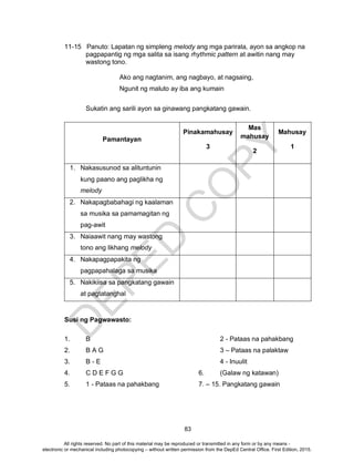 D
EPED
C
O
PY
83
11-15 Panuto: Lapatan ng simpleng melody ang mga parirala, ayon sa angkop na
pagpapantig ng mga salita sa isang rhythmic pattern at awitin nang may
wastong tono.
Ako ang nagtanim, ang nagbayo, at nagsaing,
Ngunit ng maluto ay iba ang kumain
Sukatin ang sarili ayon sa ginawang pangkatang gawain.
Pamantayan
Pinakamahusay
3
Mas
mahusay
2
Mahusay
1
1. Nakasusunod sa alituntunin
kung paano ang paglikha ng
melody
2. Nakapagbabahagi ng kaalaman
sa musika sa pamamagitan ng
pag-awit
3. Naiaawit nang may wastong
tono ang likhang melody
4. Nakapagpapakita ng
pagpapahalaga sa musika
5. Nakikiisa sa pangkatang gawain
at pagtatanghal
Susi ng Pagwawasto:
1. B
2. B A G
3. B - E
4. C D E F G G
5. 1 - Pataas na pahakbang
2 - Pataas na pahakbang
3 – Pataas na palaktaw
4 - Inuulit
6. (Galaw ng katawan)
7. – 15. Pangkatang gawain
All rights reserved. No part of this material may be reproduced or transmitted in any form or by any means -
electronic or mechanical including photocopying – without written permission from the DepEd Central Office. First Edition, 2015.
 