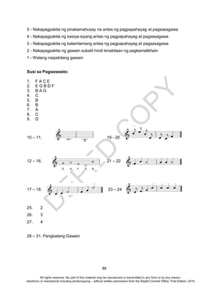 D
EPED
C
O
PY
88
5 - Nakapagpakita ng pinakamahusay na antas ng pagpapahayag at pagsasagawa
4 - Nakapagpakita ng kasiya-siyang antas ng pagpapahayag at pagsasagawa
3 - Nakapagpakita ng katamtamang antas ng pagpapahayag at pagsasagawa
2 - Nakapagpakita ng gawain subalit hindi kinakitaan ng pagkamalikhain
1 - Walang naipakitang gawain
Susi sa Pagwawasto:
1. F A C E
2. E G B D F
3. B A G
4. C
5. B
6. B
7. A
8. C
9. D
10 – 11. 19 - 20
12 – 16. 21 – 22
17 – 18. 23 – 24
25. 2
26. 3
27. 4
28 – 31. Pangkatang Gawain
All rights reserved. No part of this material may be reproduced or transmitted in any form or by any means -
electronic or mechanical including photocopying – without written permission from the DepEd Central Office. First Edition, 2015.
 