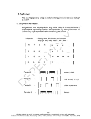 D
EPED
C
O
PY
127
5. Repleksiyon
Ano ang nagagawa ng tunog ng instrumentong percussion sa isang tugtugin
o awitin?
C. Pangwakas na Gawain
Pangkatin sa lima ang mga bata. Ang bawat pangkat ay mag-improvise o
magcompose ng sariling rhythmic accompaniment ng awiting natutuhan na.
Gamitin ang mga improvised na instrumentong percussion.
M R D R M M M ___
Pangkat 1 - melody bells, xylophone, glockenspiel
(tugtugin ang “Mary Had A Little Lamb”)
M R D R M M M M
R R R ___ M S S ___
R R M R D __ __ __
Pangkat 3 -
Pangkat 2 - kutsara, shell
bote na may mongo
tansanPangkat 5 -
kahon ng sapatosPangkat 4 -
All rights reserved. No part of this material may be reproduced or transmitted in any form or by any means -
electronic or mechanical including photocopying – without written permission from the DepEd Central Office. First Edition, 2015.
 