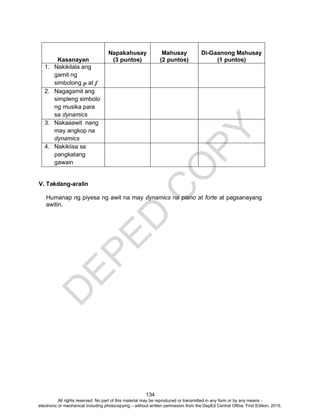 D
EPED
C
O
PY
134
V. Takdang-aralin
Humanap ng piyesa ng awit na may dynamics na piano at forte at pagsanayang
awitin.
Kasanayan
Napakahusay
(3 puntos)
Mahusay
(2 puntos)
Di-Gaanong Mahusay
(1 puntos)
1. Nakikilala ang
gamit ng
simbolong p at f
2. Nagagamit ang
simpleng simbolo
ng musika para
sa dynamics
3. Nakaaawit nang
may angkop na
dynamics
4. Nakikiisa sa
pangkatang
gawain
All rights reserved. No part of this material may be reproduced or transmitted in any form or by any means -
electronic or mechanical including photocopying – without written permission from the DepEd Central Office. First Edition, 2015.
 