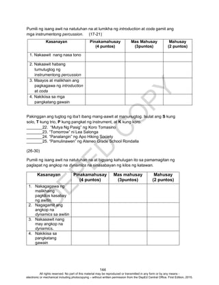 D
EPED
C
O
PY
144
Pumili ng isang awit na natutuhan na at lumikha ng introduction at coda gamit ang
mga instrumentong percussion. (17-21)
Pakinggan ang tugtog ng iba’t ibang mang-aawit at manunugtog. Isulat ang S kung
solo, T kung trio, P kung pangkat ng instrument, at K kung koro.
_______22. “Mutya Ng Pasig” ng Koro Tomasino
_______23. “Tomorrow” ni Lea Salonga
_______24. “Panalangin” ng Apo Hiking Society
_______25. “Pamulinawen” ng Ateneo Grade School Rondalla
(26-30)
Pumili ng isang awit na natutuhan na at bigyang kahulugan ito sa pamamagitan ng
paglapat ng angkop na dynamics na sinasabayan ng kilos ng katawan.
Kasanayan Pinakamahusay
(4 puntos)
Mas mahusay
(3puntos)
Mahusay
(2 puntos)
1. Nakagagawa ng
malikhaing
pagkilos kasabay
ng awitin
2. Nagagamit ang
angkop na
dynamics sa awitin
3. Nakaaawit nang
may angkop na
dynamics.
4. Nakikiisa sa
pangkatang
gawain
Kasanayan Pinakamahusay
(4 puntos)
Mas Mahusay
(3puntos)
Mahusay
(2 puntos)
1. Nakaawit nang nasa tono
2. Nakaawit habang
tumutugtog ng
instrumentong percussion
3. Maayos at malikhain ang
pagkagawa ng introduction
at coda
4. Nakikiisa sa mga
pangkatang gawain
All rights reserved. No part of this material may be reproduced or transmitted in any form or by any means -
electronic or mechanical including photocopying – without written permission from the DepEd Central Office. First Edition, 2015.
 