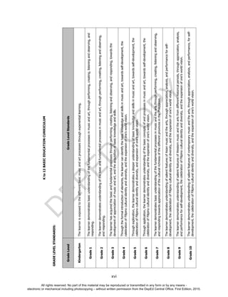 D
EPED
C
O
PY
xvi
Kto12BASICEDUCATIONCURRICULUM
GRADELEVELSTANDARDS:
GradeLevelGradeLevelStandards
KindergartenThelearnerisexposedtothedifferentbasicmusicandartprocessesthroughexperientiallearning.
Grade1
Thelearnerdemonstratesbasicunderstandingofthefundamentalprocessesinmusicandart,throughperforming,creating,listeningandobserving,and
responding.
Grade2
Thelearnerdemonstratesunderstandingofthebasicandfundamentalprocessesinmusicandart,throughperforming,creating,listeningandobserving,
andresponding.
Grade3
Thelearnerhasacquiredthebasicandfundamentalprocessesthroughperforming,creating,listeningandobserving,andresponding,towardsthe
developmentofappreciationofmusicandart,andtheacquisitionofbasicknowledgeandskills.
Grade4
Throughtheformalintroductionofelements,thelearnercanidentifythebasicknowledgeandskillsinmusicandart,towardsself-development,the
celebrationofFilipinoculturalidentityanddiversity,andtheexpansionofone’sworldvision.
Grade5
Throughexploration,thelearnerdemonstratesadeeperunderstandingofbasicknowledgeandskillsinmusicandart,towardsself-development,the
celebrationofFilipinoculturalidentityanddiversity,andexpansionofone’sworldvision.
Grade6
Throughapplication,thelearnerdemonstratesunderstandingofthebasicconceptsofandprocessesinmusicandart,towardsself-development,the
celebrationofFilipinoculturalidentityanddiversity,andtheexpansionofone’sworldvision.
Grade7
Thelearnerdemonstratesbasicunderstandingofthefundamentalprocessesinmusicandtheartsthroughperforming,creating,listeningandobserving,
andrespondingtowardsappreciationoftheculturalrichnessofthedifferentprovincesinthePhilippines.
Grade8
ThelearnerdemonstratesunderstandingofsalientfeaturesofAsianmusicandthearts,throughappreciation,analysis,andperformanceforself-
development,thecelebrationofFilipinoculturalidentityanddiversity,andtheexpansionofone’sworldvision.
Grade9
ThelearnerdemonstratesunderstandingofsalientfeaturesofWesternmusicandtheartsfromdifferenthistoricalperiods,throughappreciation,analysis,
andperformanceforself-development,thecelebrationofFilipinoculturalidentityanddiversity,andtheexpansionofone’sworldvision.
Grade10
Thelearnerdemonstratesunderstandingofsalientfeaturesofcontemporarymusicandthearts,throughappreciation,analysis,andperformance,forself-
development,thecelebrationofFilipinoculturalidentityanddiversity,andtheexpansionofone’sworldvision.
All rights reserved. No part of this material may be reproduced or transmitted in any form or by any means -
electronic or mechanical including photocopying – without written permission from the DepEd Central Office. First Edition, 2015.
 