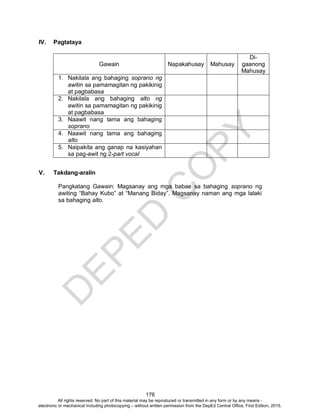 D
EPED
C
O
PY
176
IV. Pagtataya
Gawain Napakahusay Mahusay
Di-
gaanong
Mahusay
1. Nakilala ang bahaging soprano ng
awitin sa pamamagitan ng pakikinig
at pagbabasa
2. Nakilala ang bahaging alto ng
awitin sa pamamagitan ng pakikinig
at pagbabasa
3. Naawit nang tama ang bahaging
soprano
4. Naawit nang tama ang bahaging
alto
5. Naipakita ang ganap na kasiyahan
sa pag-awit ng 2-part vocal
V. Takdang-aralin
Pangkatang Gawain: Magsanay ang mga babae sa bahaging soprano ng
awiting “Bahay Kubo” at “Manang Biday”. Magsanay naman ang mga lalaki
sa bahaging alto.
All rights reserved. No part of this material may be reproduced or transmitted in any form or by any means -
electronic or mechanical including photocopying – without written permission from the DepEd Central Office. First Edition, 2015.
 