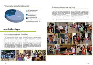 13
Blechblasinstrumente
Unter dem Motto „Volksmusikabend“
stand das Konzert am 14. April 2015 um 18:30
Uhr im Gasthaus Wallner in St. Valentin.
Neben den Ensemblestücken zeigten auch
das Juniorblasorchester St. Pantaleon-Erla
und die Jugendkapelle St. Valentin ihr Kön-
nen. Zum Abschluss spielte ein Lehrerquar-
tett.
Schlaginstrumente
Am 14. Februar 2015 veranstaltete die Fach-
gruppe Schlaginstrumente einen „Body Per-
cussion“-Workshop für SchülerInnen der Mu-
sikschule Oberes Mostviertel.
ParalleldazukonntenInteressiertevon12:30
Uhr bis 14:30 Uhr eine Schlägelausstellung
mit Kaufmöglichkeit der Firma Ridderbusch
besichtigen. Zum Abschluss des Workshops
stand um 14:30 Uhr das Body Percussion-Kon-
zert am Programm.
 