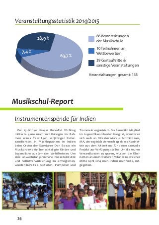 24
Der 19-jährige Haager Benedikt Zöchling
initiierte gemeinsam mit Kollegen im Rah-
men seines freiwilligen, einjährigen Ziviler-
satzdienstes in Visakhapatham in Indien
beim Orden der Salesianer Don Bosco ein
Musikprojekt für benachteiligte Kinder und
Jugendliche aus ärmsten Verhältnissen. Um
eine abwechslungsreichere Freizeitaktivität
und Selbstverwirklichung zu ermöglichen,
wurden bereits Blockflöten, Trompeten und
Trommeln organisiert. Da Benedikt Mitglied
im Jugendblasorchester Haag ist, wandte er
sich auch an Direktor Markus Schmidbauer,
MA, der sogleich vier noch spielbare Klarinet-
ten aus dem Altbestand für dieses sinnvolle
Projekt zur Verfügung stellte. Um die teuren
Versandkosten zu sparen, wurden die Klari-
netten an einen weiteren Volontaire, welcher
Mitte April 2014 nach Indien nachreiste, mit-
gegeben.
Musikschul-Report
39 Gastauftritte &
sonstige Veranstaltungen
86 Veranstaltungen
der Musikschule
Veranstaltungen gesamt: 135
10 Teilnahmen an
Wettbewerben
63,7 %
28,9 %
7,4 %
Instrumentenspende für Indien
Veranstaltungsstatistik 2014/2015
 