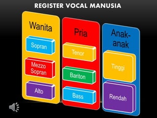 REGISTER VOCAL MANUSIA
 