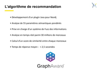 L’algorithme de recommandation
• Développement d’un plugin Java pour Neo4j
• Analyse de 55 paramètres sémantiques pondérés
• Prise en charge d’un système de Fuzz des informations
• Analyse en temps-réel parmi 30 millions de morceaux
• Calcul d’un score de similarité entre chaque morceaux
• Temps de réponse moyen : < 2,5 secondes
 