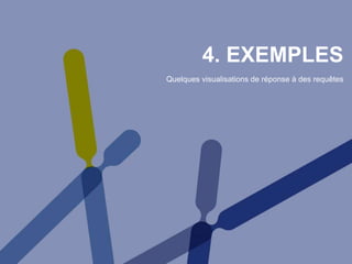 4. EXEMPLES
Quelques visualisations de réponse à des requêtes
 