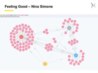 Feeling Good – Nina Simone
 