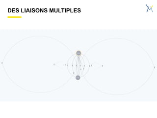 DES LIAISONS MULTIPLES
 