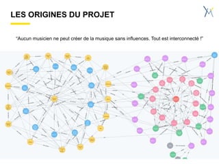 LES ORIGINES DU PROJET
“Aucun musicien ne peut créer de la musique sans influences. Tout est interconnecté !”
 