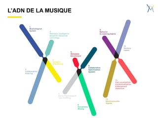 L’ADN DE LA MUSIQUE
 
