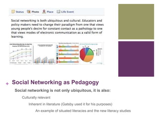 + Social Networking as Pedagogy 
Social networking is not only ubiquitous, it is also: 
Culturally relevant 
Inherent in literature (Gatsby used it for his purposes) 
An example of situated literacies and the new literacy studies 
 