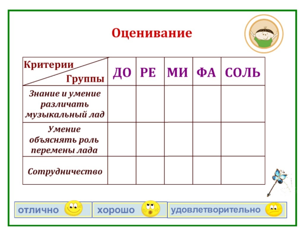 Переменный лад это