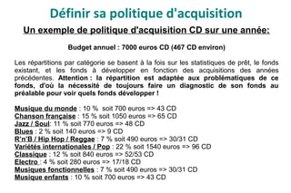 Définir sa politique d'acquisition
Un exemple de politique d'acquisition CD sur une année:
Budget annuel : 7000 euros CD (467 CD environ)
Les répartitions par catégorie se basent à la fois sur les statistiques de prêt, le fonds
existant, et les fonds à développer en fonction des acquisitions des années
précédentes. Attention : la répartition est adaptée aux problématiques de ce
fonds, d'où la nécessité de toujours faire un diagnostic de son fonds au
préalable pour voir quels fonds développer !
Musique du monde : 10 % soit 700 euros => 43 CD
Chanson française : 15 % soit 1050 euros => 65 CD
Jazz / Soul: 11 % soit 770 euros => 48 CD
Blues : 2 % soit 140 euros => 9 CD
R’n’B / Hip Hop / Reggae : 7 % soit 490 euros => 30/31 CD
Variétés internationales / Pop : 22 % soit 1540 euros => 96 CD
Classique : 12 % soit 840 euros => 52/53 CD
Electro : 4 % soit 280 euros => 17/18 CD
Musiques fonctionnelles : 7 % soit 490 euros => 30/31 CD
Musique enfants : 10 % soit 700 euros => 43 CD
 