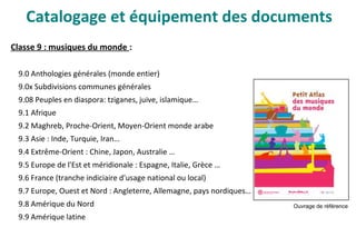 Classe 9 : musiques du monde :
9.0 Anthologies générales (monde entier)
9.0x Subdivisions communes générales
9.08 Peuples en diaspora: tziganes, juive, islamique…
9.1 Afrique
9.2 Maghreb, Proche-Orient, Moyen-Orient monde arabe
9.3 Asie : Inde, Turquie, Iran…
9.4 Extrême-Orient : Chine, Japon, Australie …
9.5 Europe de l'Est et méridionale : Espagne, Italie, Grèce …
9.6 France (tranche indiciaire d'usage national ou local)
9.7 Europe, Ouest et Nord : Angleterre, Allemagne, pays nordiques…
9.8 Amérique du Nord
9.9 Amérique latine
Ouvrage de référence
Catalogage et équipement des documents
 