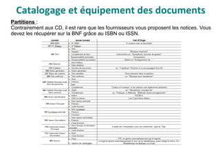 Catalogage et équipement des documents
Partitions :
Contrairement aux CD, il est rare que les fournisseurs vous proposent les notices. Vous
devez les récupérer sur la BNF grâce au ISBN ou ISSN.
 