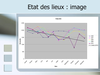 Etat des lieux : image 