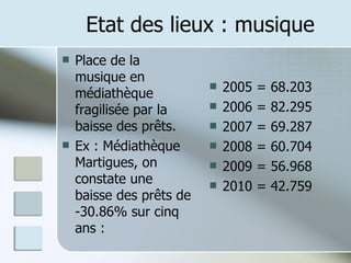 Etat des lieux : musique Place de la musique en médiathèque fragilisée par la baisse des prêts. Ex : Médiathèque Martigues, on constate une baisse des prêts de -30.86% sur cinq ans : 2005 = 68.203 2006 = 82.295 2007 = 69.287 2008 = 60.704 2009 = 56.968 2010 = 42.759 