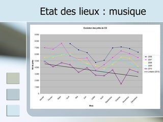 Etat des lieux : musique 