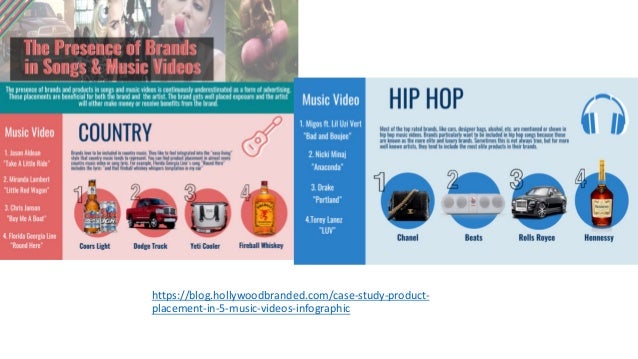 https://blog.hollywoodbranded.com/case-study-product-
placement-in-5-music-videos-infographic
 
