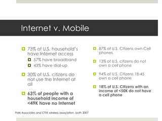 Internet v. Mobile73% of U.S. household’s have Internet access57% have broadband43% have dial-up30% of U.S. citizens do not use the Internet at all63% of people with a household income of <49K have no Internet87% of U.S. Citizens own Cell phones. 13% of U.S. citizens do not own a cell phone94% of U.S. Citizens 18-45 own a cell phone18% of U.S. Citizens with an income of <50K do not have a cell phonePark Associates and CTIA wireless association, both 2007