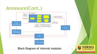 Annexure(Cont.)
12Block Diagram of internal modules
 