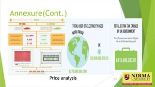 Annexure(Cont.)
15Price analysis
 