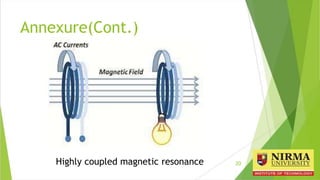 Annexure(Cont.)
20Highly coupled magnetic resonance
 