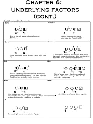 Chapter 6:   Underlying factors   (cont.) 
