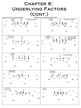 Chapter 6:  Underlying Factors (cont.) 