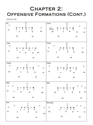 Chapter 2: Offensive Formations (Cont.) 