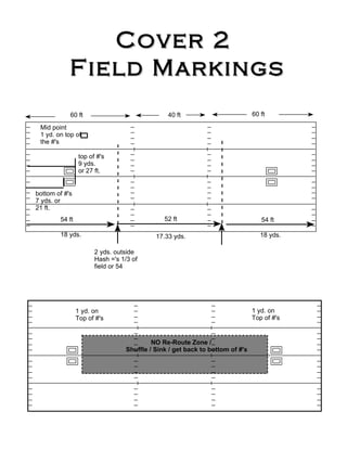 Cover 2  Field Markings 