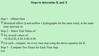 Step Hydrograph Muskingum method and application Final - Group G.pptx