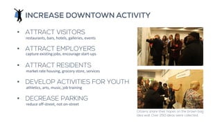 INCREASE DOWNTOWN ACTIVITY
• ATTRACT VISITORS
• ATTRACT EMPLOYERS
• ATTRACT RESIDENTS
• DEVELOP ACTIVITIES FOR YOUTH
• DECREASE PARKING
restaurants, bars, hotels, galleries, events
market rate housing, grocery store, services
reduce off-street, not on-street
capture existing jobs, encourage start-ups
athletics, arts, music, job training
Citizens share their hopes on the brown bag
idea wall. Over 250 ideas were collected.
 