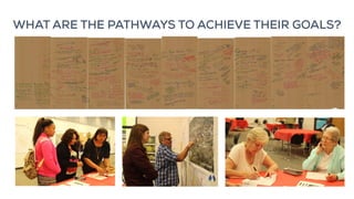 WHAT ARE THE PATHWAYS TO ACHIEVE THEIR GOALS?
 