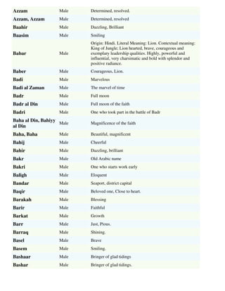 Muslim boys names & meanings list - by Sohail | PDF